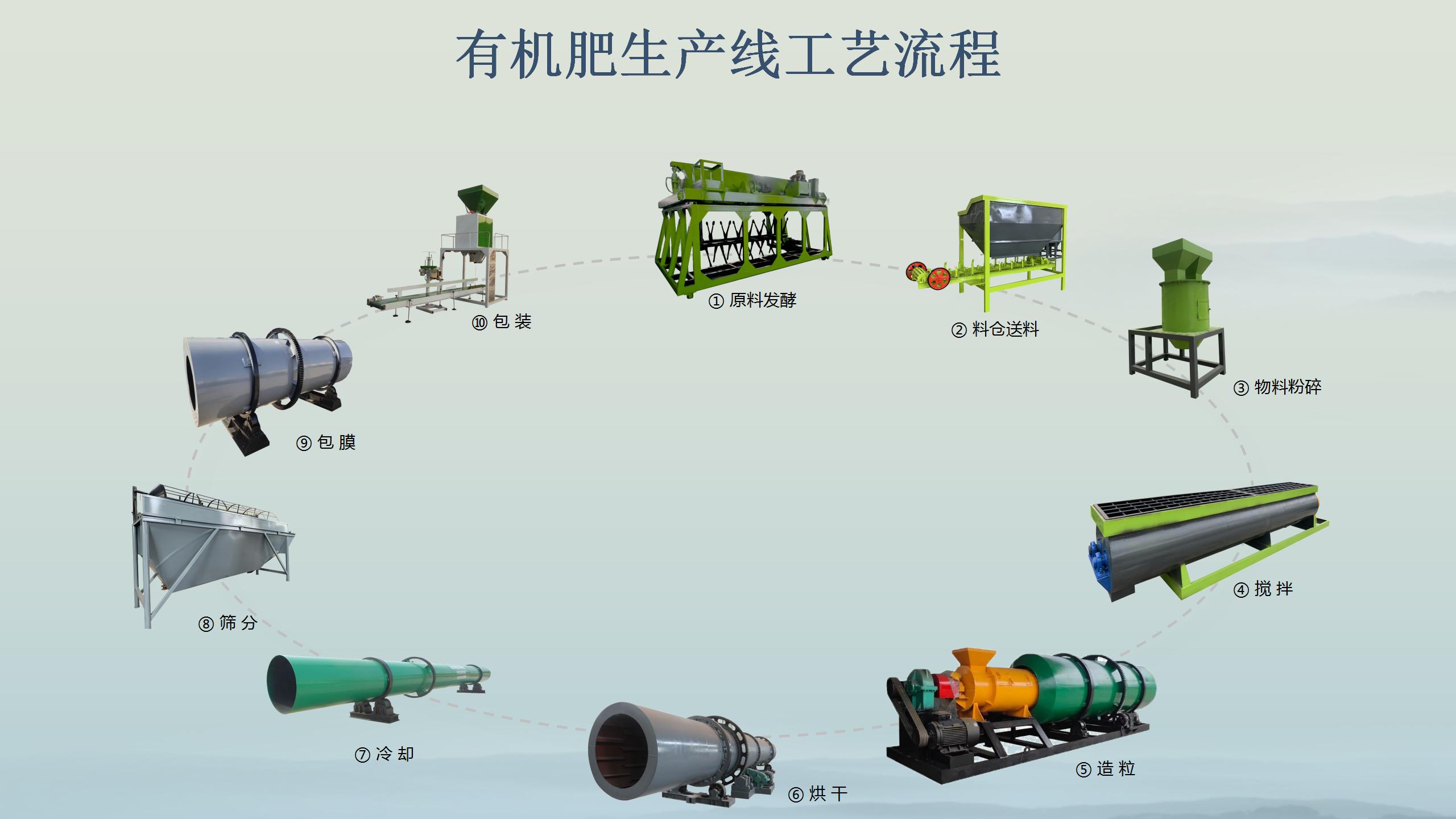 年末有機肥設備維護：為新一年生產筑牢根基